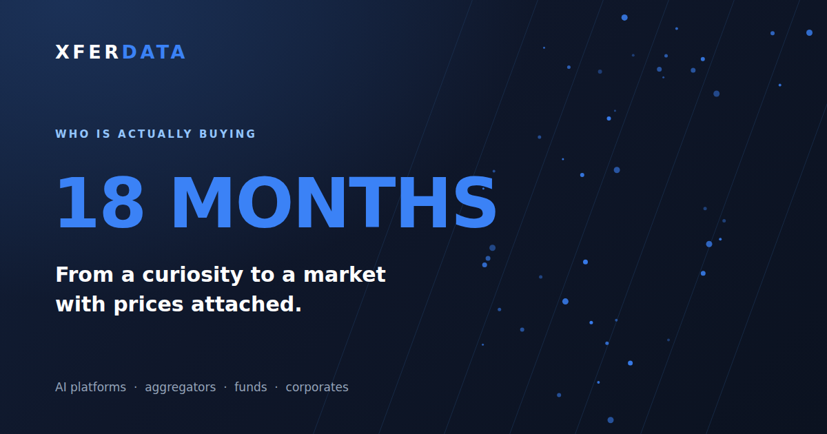 Eighteen months from curiosity to a market with prices attached